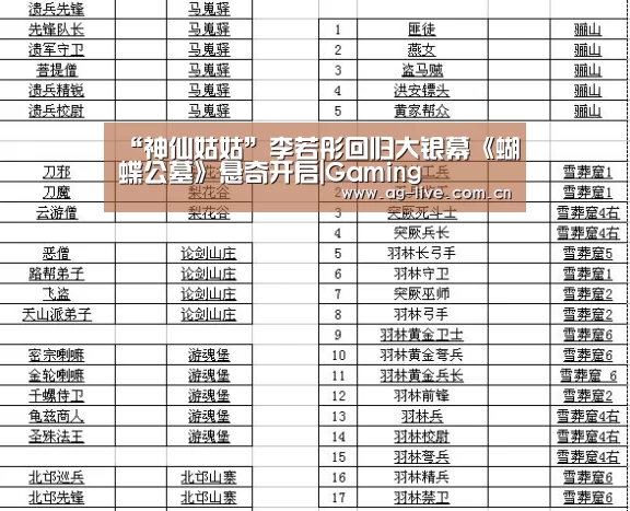 “神仙姑姑”李若彤回归大银幕《蝴蝶公墓》悬奇开启|Gaming(图1)